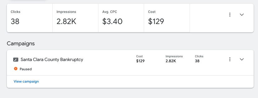 Picture of Google ads showing 38 clicks and $129 spent to obtain bankruptcy leads.
