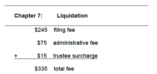 How Does It Cost To File Bankruptcy