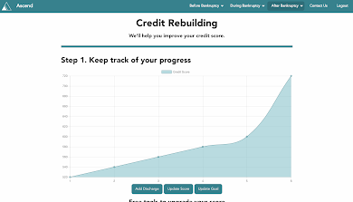 Screenshot shows the credit rebuilding portal after bankruptcy with a graph showing credit score increasing.